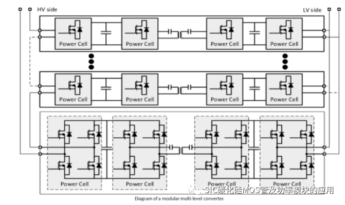 1700V碳化硅(SiC MOSFET)器件的应用案例