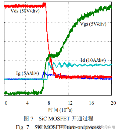 哈尔滨工业大学:SiC MOSFET 隔离式高速驱动电路设计