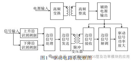 一种宽频隔离SiC功率器件驱动电路
