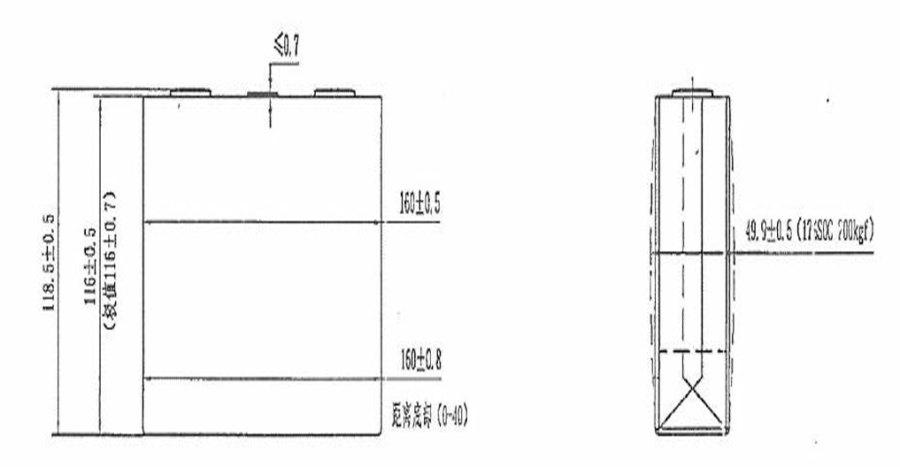 动力电池模组系统安全设计(六)电芯参数需求