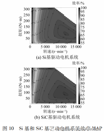 基于SiC的电动汽车用纯电驱动单元研究