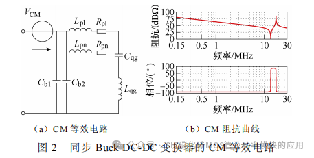 基于SiC MOSFET同步Buck DC-DC变换器的宽频混合 EMI 滤波器设计