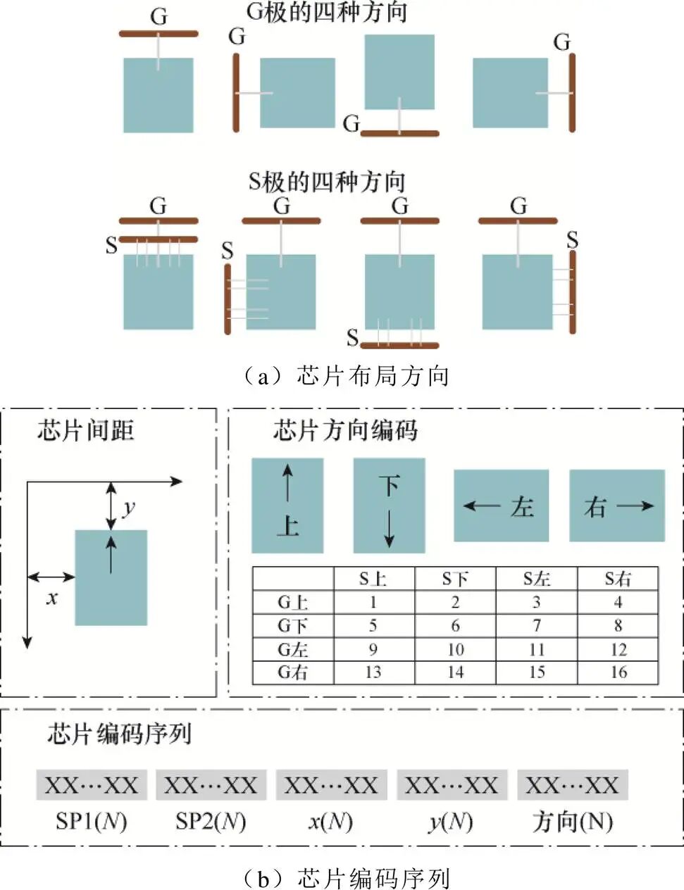 高环境温度高功率密度SiC电机驱动控制器设计与实现