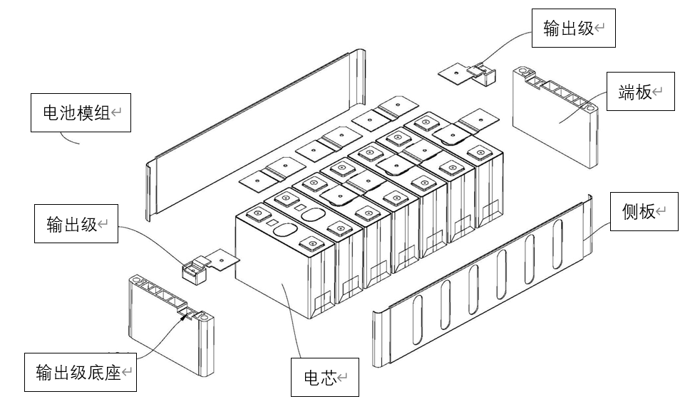 动力电池模组系统安全设计(十二)端板