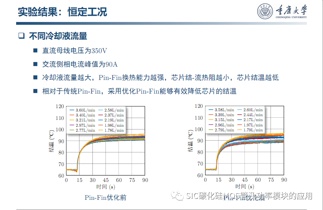 车用SiC功率模块--原位表征.系统集成与寿命评估