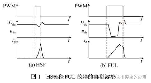 高压大功率 SiC MOSFETs 短路保护方法