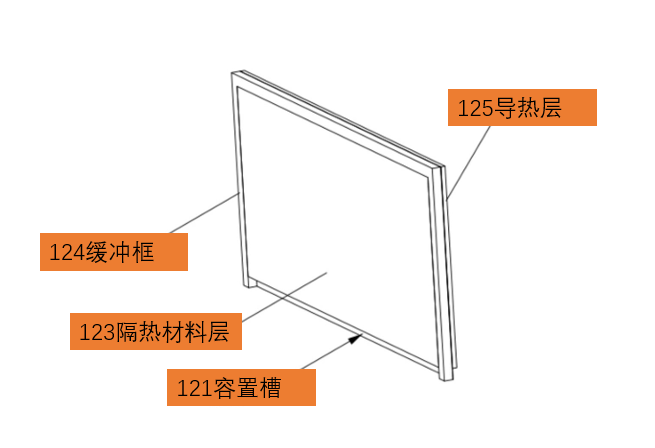 动力电池模组系统安全设计(二二)多面液冷+回形框内嵌相变材料的正立模组