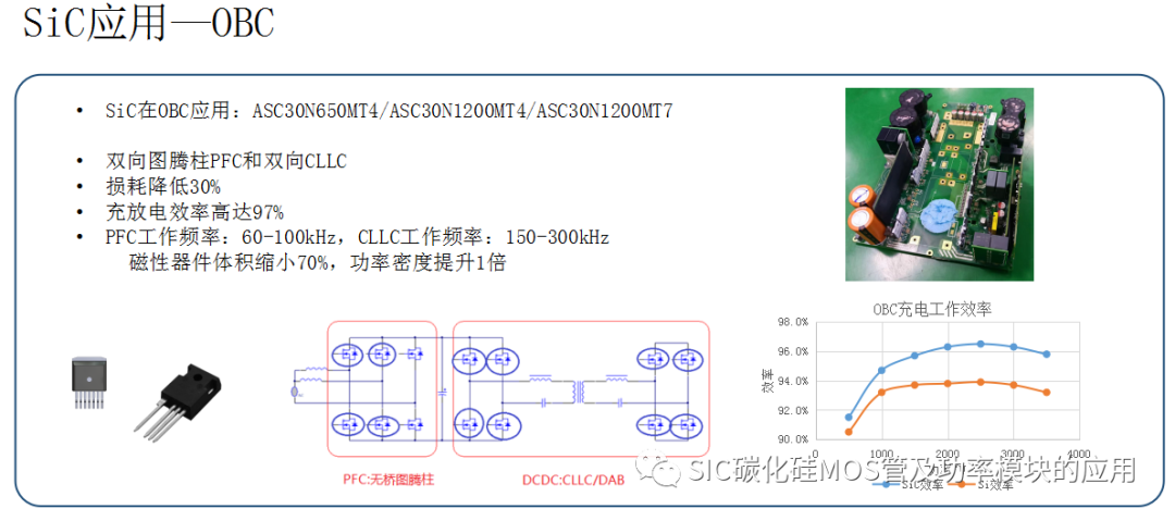 碳化硅器件的选型设计与应用优势案例