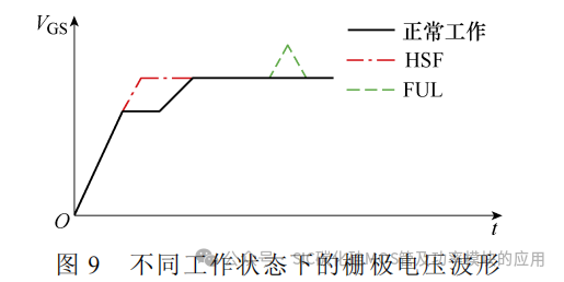 SiC MOSFET 短路检测与保护研究综述