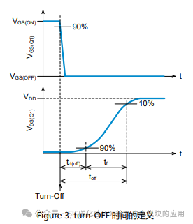 SiC MOSFET功率器件 :开关电路的功率损失计算