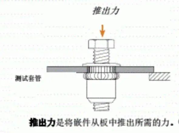 动力电池配电盒BDU安全设计(十)嵌件