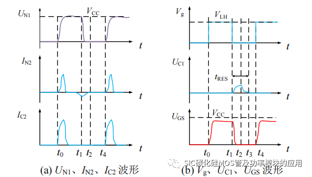哈尔滨工业大学：SiC 功率器件并联特性及串联驱动研究