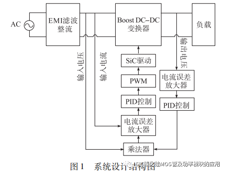 西安交通大学:SiC MOS 在有源功率因数校正电路中的应用