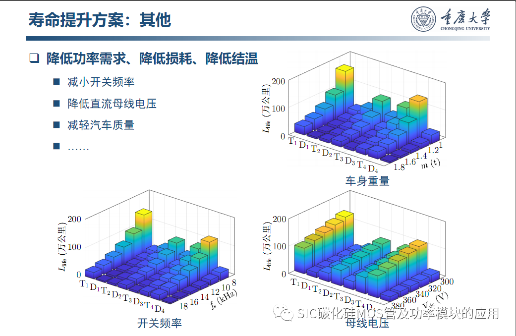车用SiC功率模块--原位表征.系统集成与寿命评估