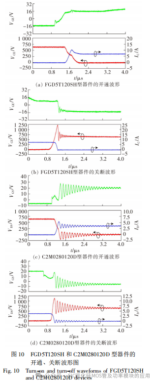 SiC MOSFET 驱动电路设计及特性分析