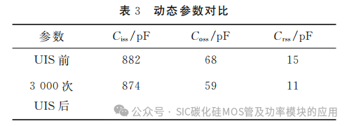 1200V碳化硅MOSFET瞬态可靠性研究