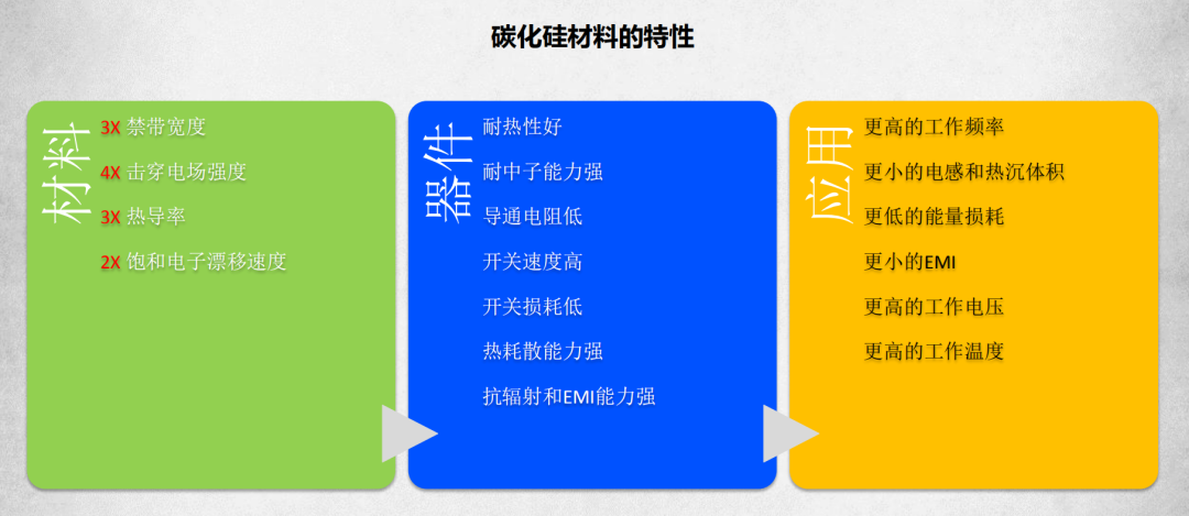 碳化硅(SiC)器件与IGBT器件在充电模块领域的应用分析