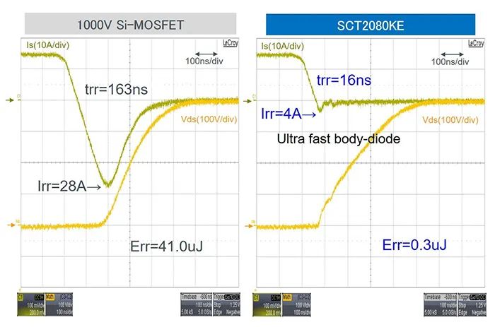SiC-MOSFET和Si-MOSFET、IGBT的应用差异