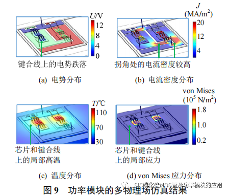 风冷 SiC 逆变器的设计方法与封装集成