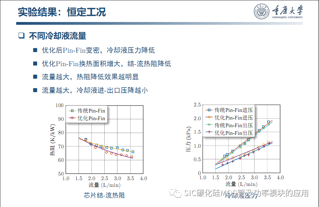 车用SiC功率模块--原位表征.系统集成与寿命评估