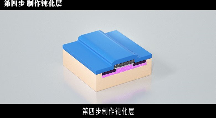 新能源汽车用碳化硅SiC制作关键工艺