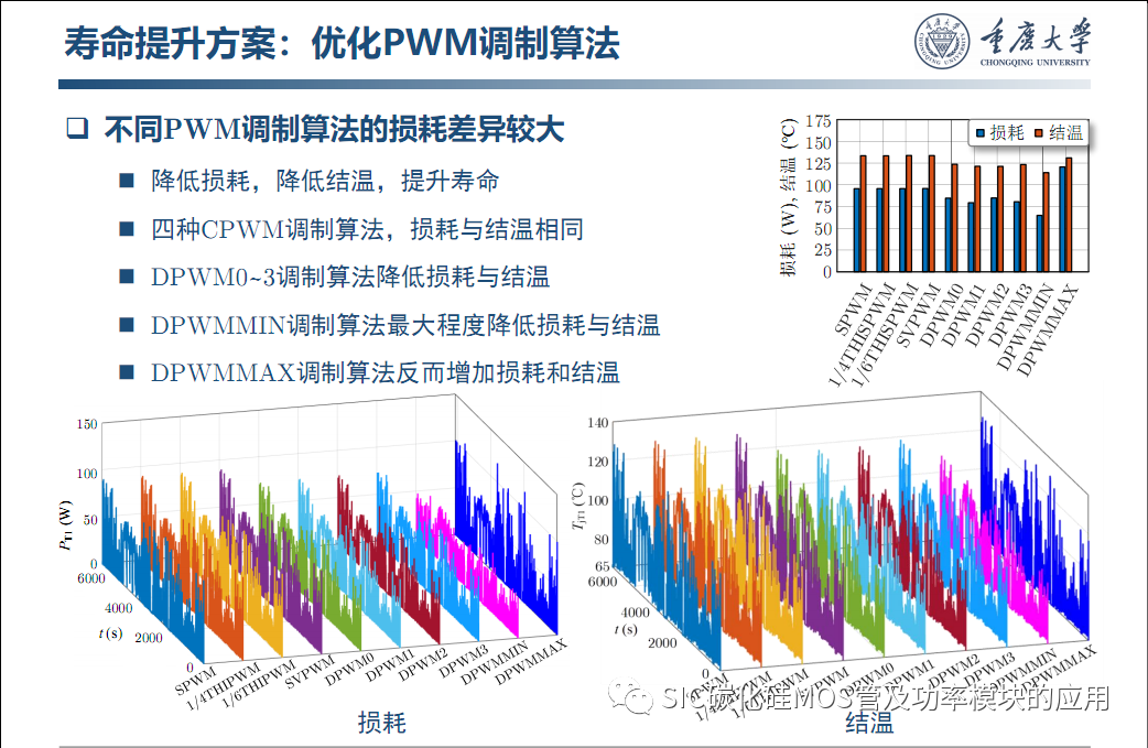 车用SiC功率模块--原位表征.系统集成与寿命评估