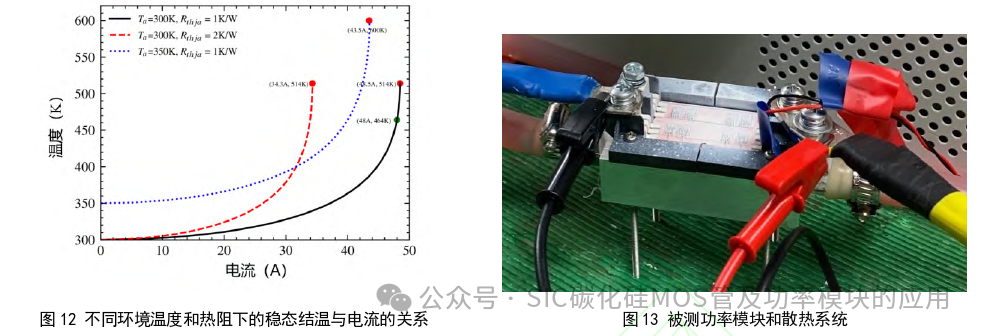 中国科学院:SiC MOSFET器件高温下最大电流导通能力评估方法