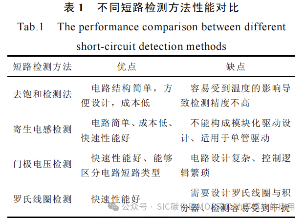 SiC MOSFET 短路检测与保护研究综述