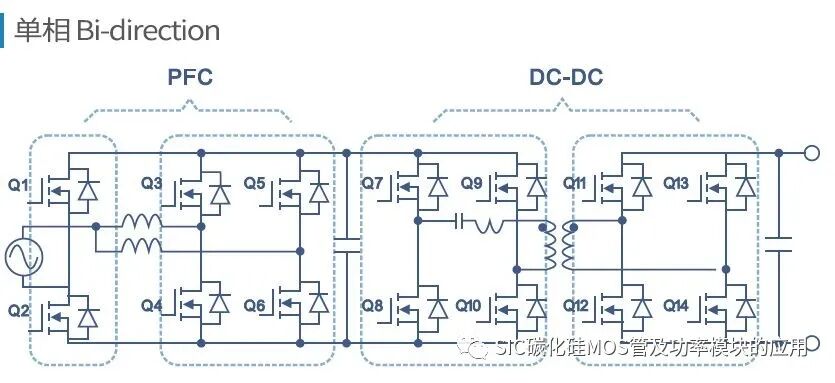 一文了解碳化硅器件的特性优势和八大应用领域