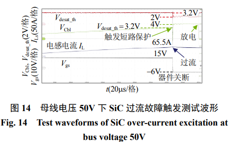 碳化硅器件的短路保护:设计准则和电路