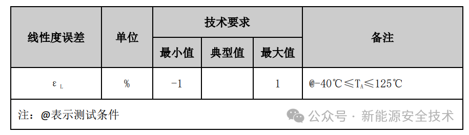 动力电池配电盒BDU安全设计(五)电流传感器和分流器