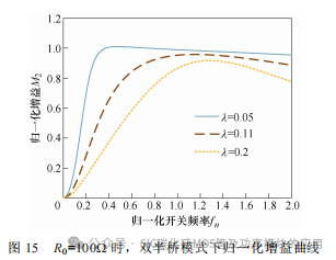 南京航空航天大学:基于SiC 器件的隔离双向混合型LLC 谐振变换器