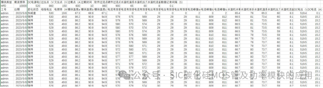 1200V 800A 车规级HPD封装三相全桥碳化硅模块出流能力测试