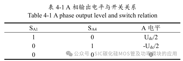 10kW 储能逆变器(PCS)的研究与设计