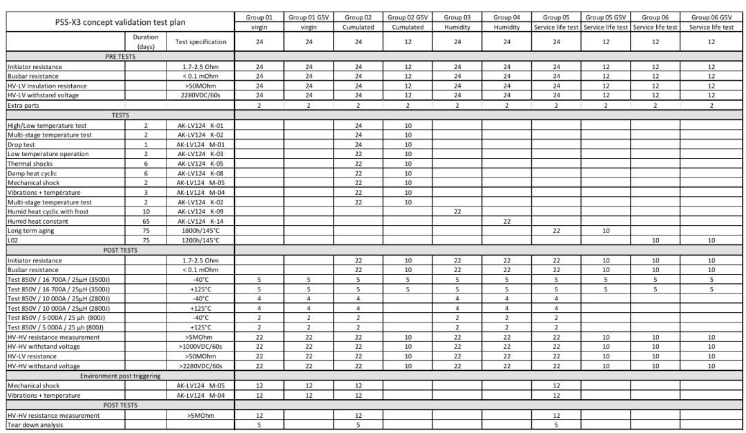 动力电池配电盒BDU安全设计(十一)PyroFuse