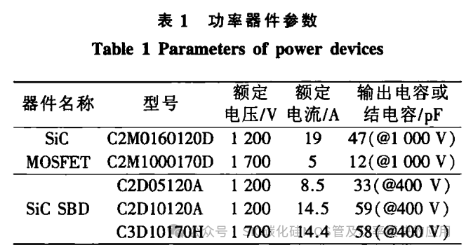SiC MOSFET开通电流尖峰的分析及抑制