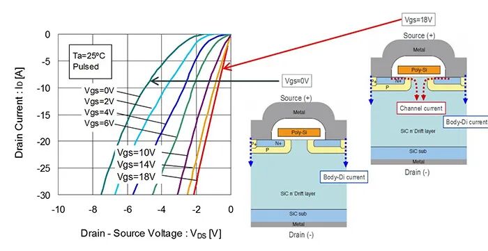 SiC-MOSFET和Si-MOSFET、IGBT的应用差异