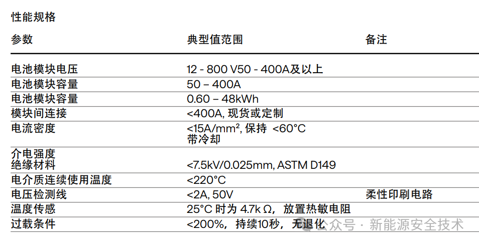 动力电池CCS安全设计(一)概述