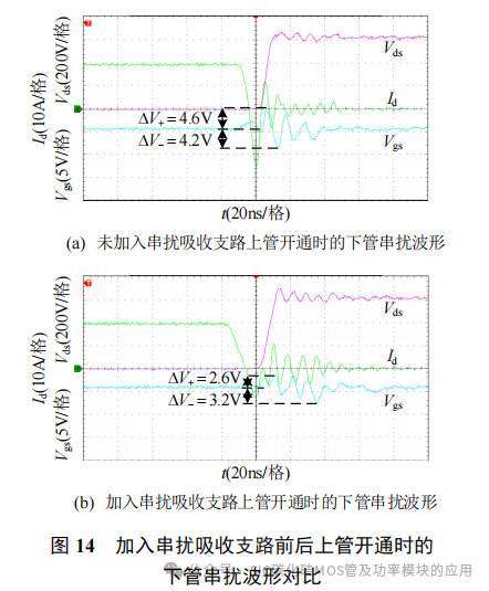 杭州电子科技大学:SiC MOSFET 新型负压关断串扰抑制驱动电路