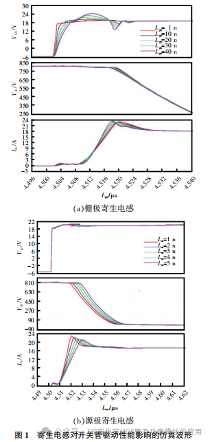 SiC MOSFET驱动特性及器件国产化后的影响分析