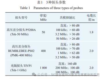SiC MOSFET模块串扰问题及应用对策研究