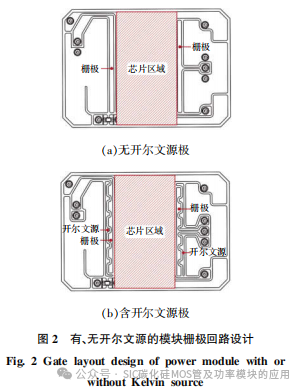 车用碳化硅功率模块的电热性能优化与评估
