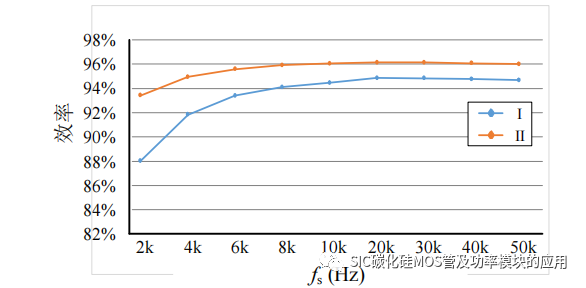 哈尔滨工业大学：SiC 功率器件并联特性及串联驱动研究