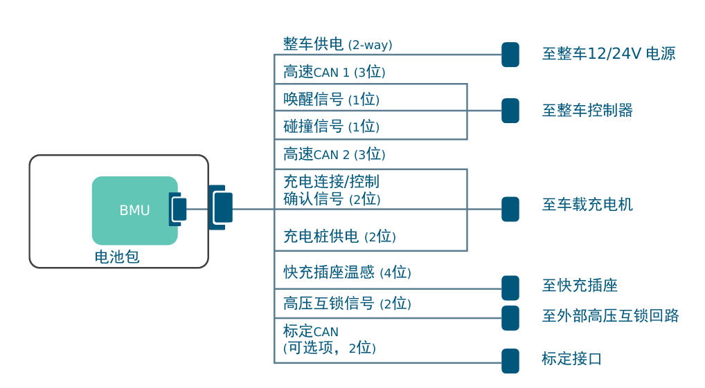 动力电池电气系统安全设计(三)低压连接器设计