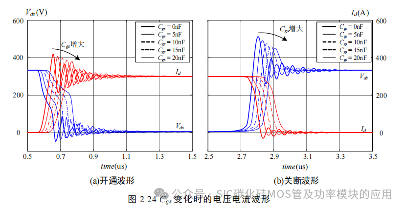 湖南大学:电动汽车逆变器 SiC MOSFET 驱动技术研究