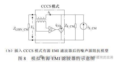 基于SiC MOSFET同步Buck DC-DC变换器的宽频混合 EMI 滤波器设计
