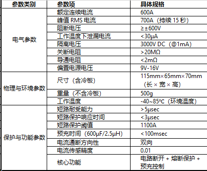 动力电池配电盒BDU安全设计(三五)固态继电器会取代直流继电器吗?