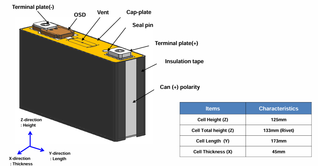 动力电池模组系统安全设计(六)电芯参数需求