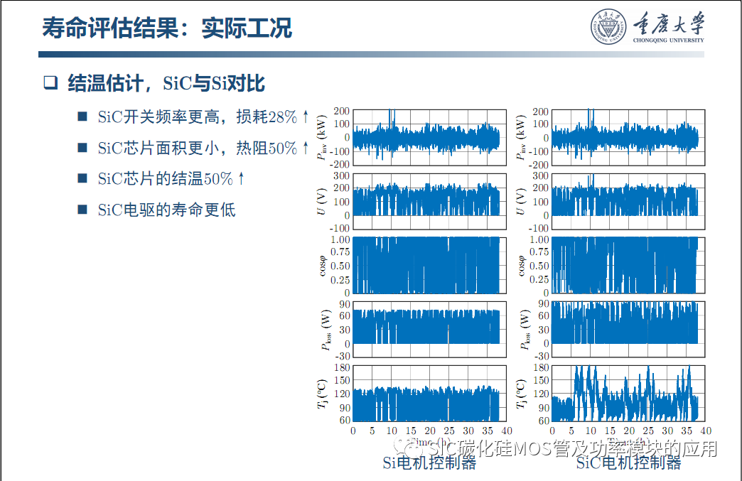 车用SiC功率模块--原位表征.系统集成与寿命评估