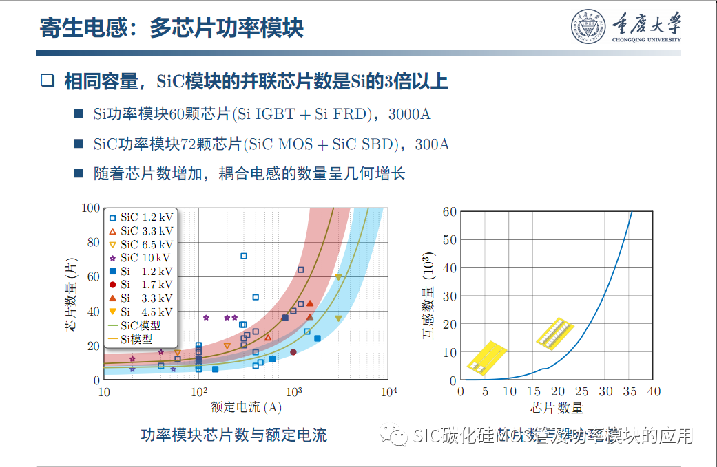 车用SiC功率模块--原位表征.系统集成与寿命评估